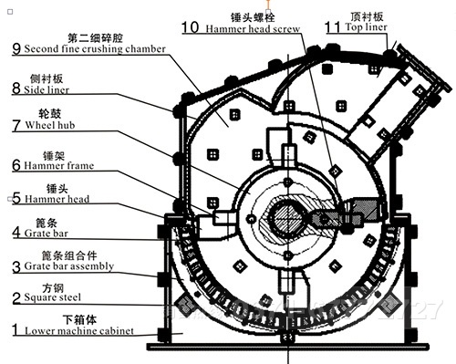 石英石細(xì)碎機