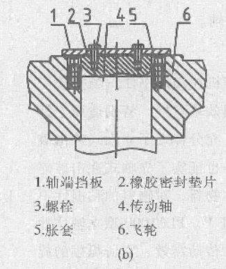 沖擊式破碎機改進2圖片