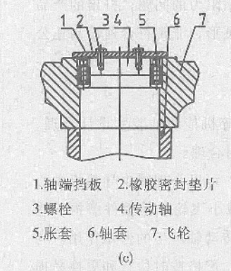 沖擊式破碎機改進3圖片