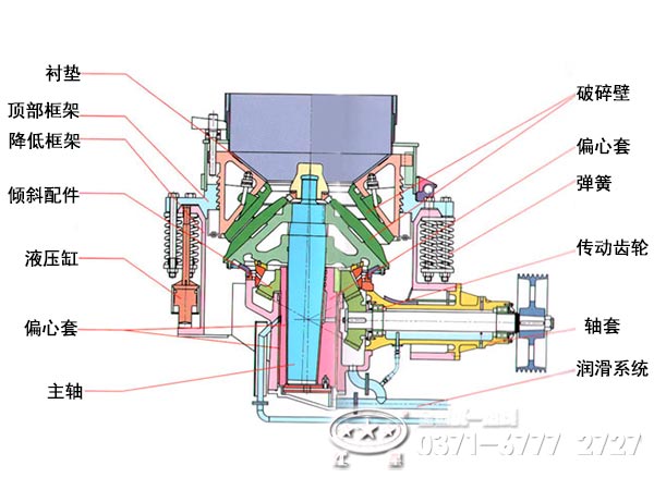 圓錐破碎機內部結構圖
