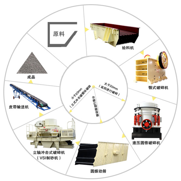 機制砂設備