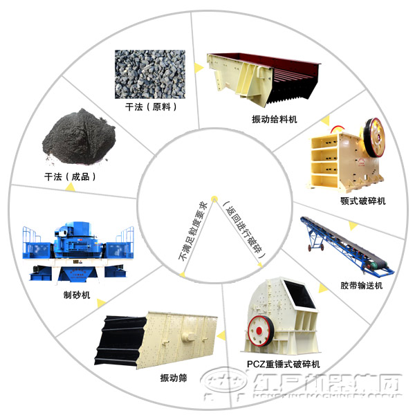 由顎式破碎機(jī)組成的河卵石破碎生產(chǎn)線