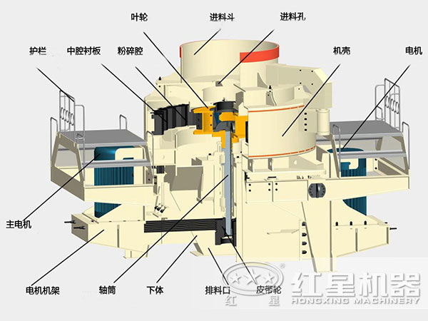 沖擊式破碎機(jī)內(nèi)部結(jié)構(gòu)