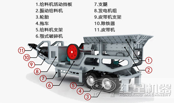 流動式煤炭破碎機(jī)結(jié)構(gòu)配置