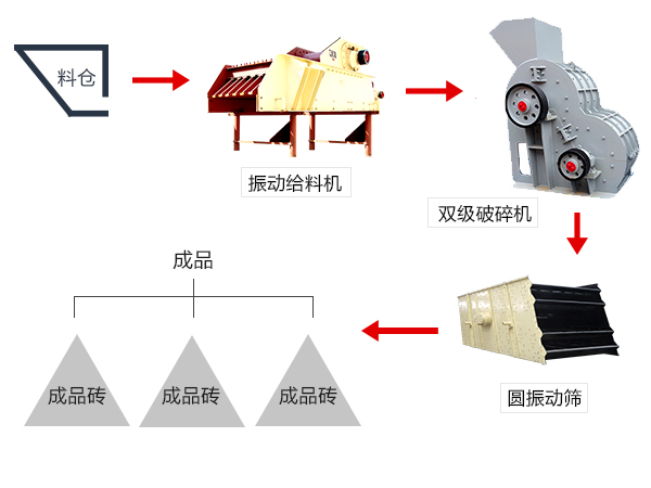 由雙級破碎機(jī)配合組成的煤炭破碎工藝流程