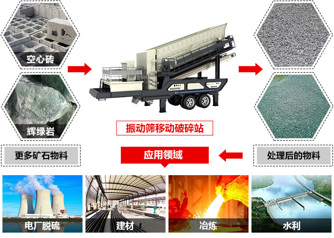 流動打沙機(jī)工作領(lǐng)域