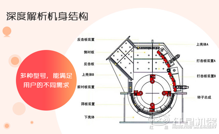 重錘式破碎機工作結(jié)構(gòu)