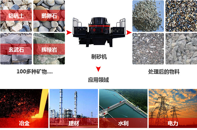 制砂機(jī)打造綠色礦山領(lǐng)域