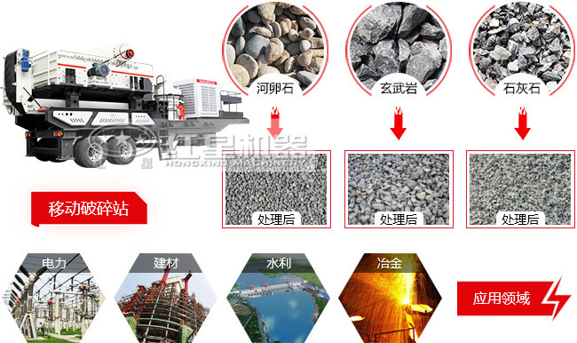 車載式流動(dòng)軋石機(jī)工作優(yōu)勢