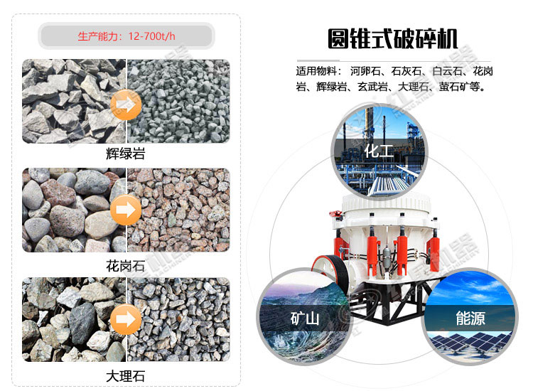 圓錐破碎機可應用于200多種石料的加工破碎作業(yè)