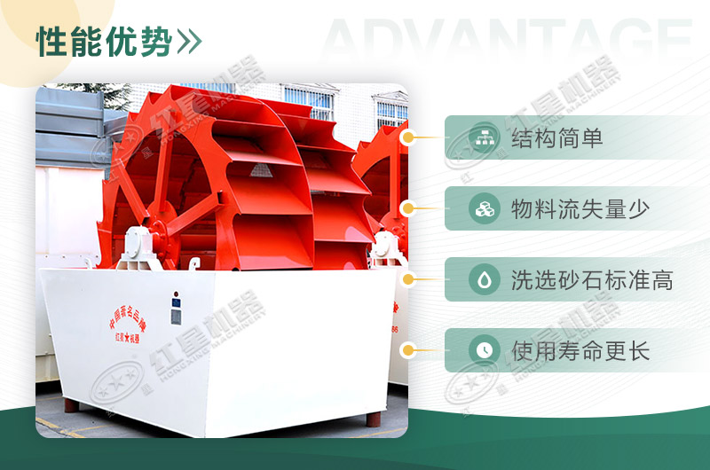 輪斗式洗砂機工作優(yōu)勢