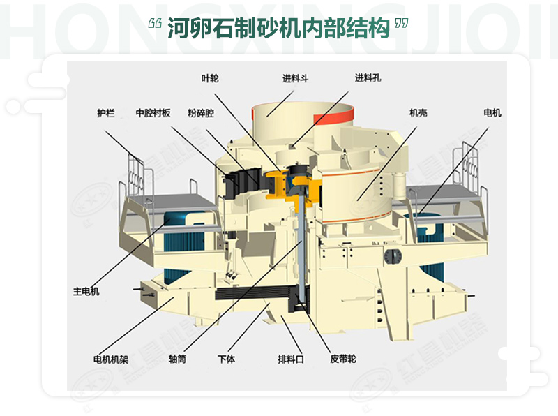 河卵石制沙機內(nèi)部結(jié)構(gòu)組成