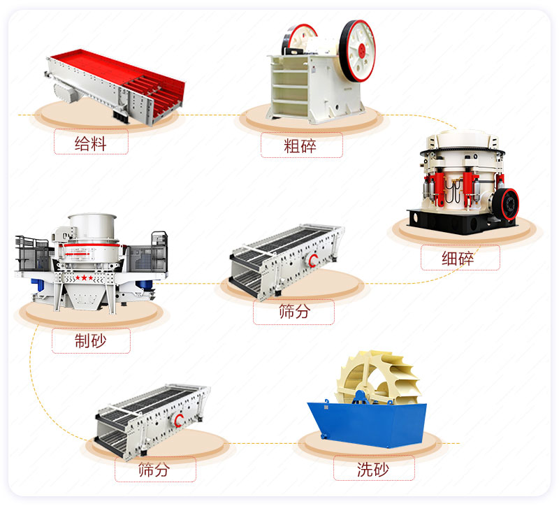 機制砂生產流程