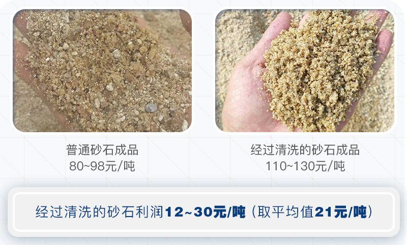 機(jī)制砂為什么要水洗？洗砂需要哪些設(shè)備？