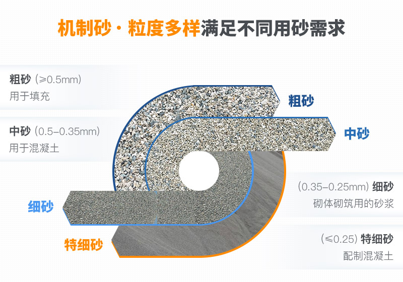 機(jī)制砂和河沙拌制混凝土哪個(gè)好？哪款設(shè)備制砂效果好？