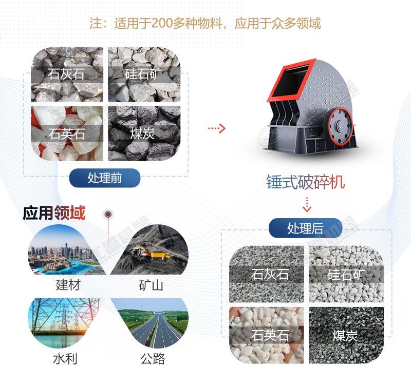 PCZ1615重錘式破碎機產(chǎn)量是多少？多少錢一臺？