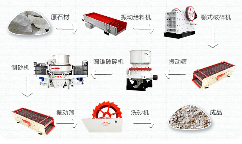 石英砂有什么用途？石英砂生產(chǎn)工藝流程