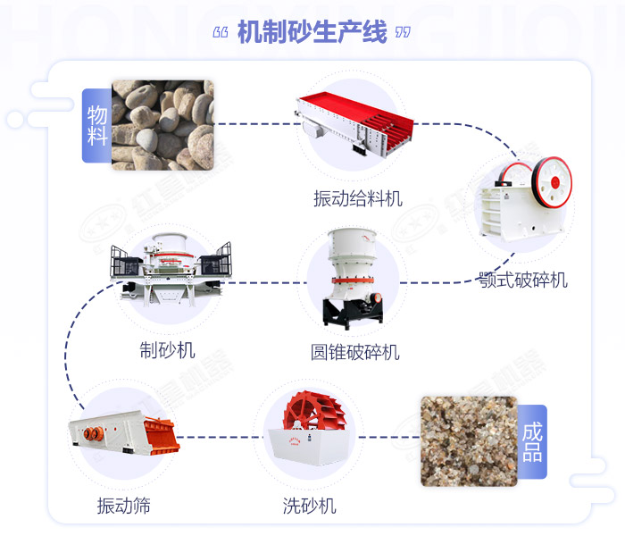 常見(jiàn)的砂石生產(chǎn)線(xiàn)配置