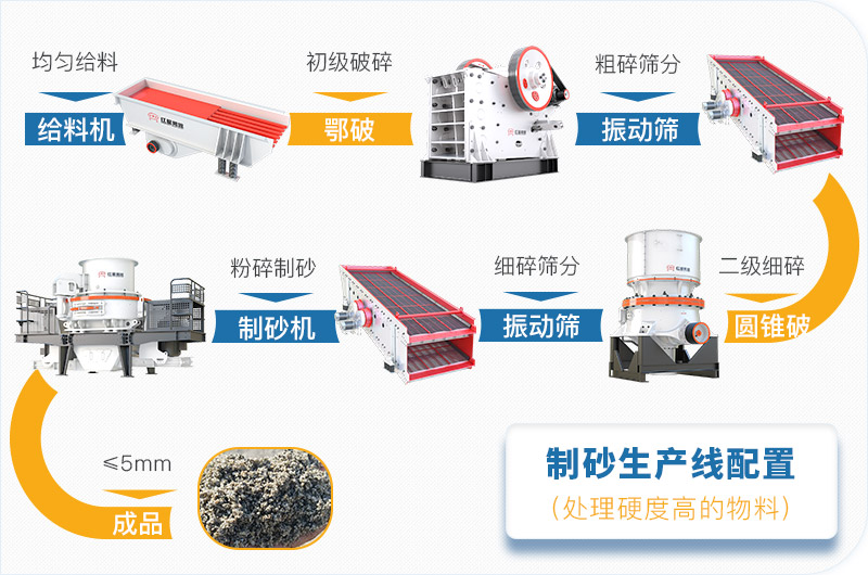 干機制砂和水洗機制砂哪個好，水洗制沙機一套多少錢？