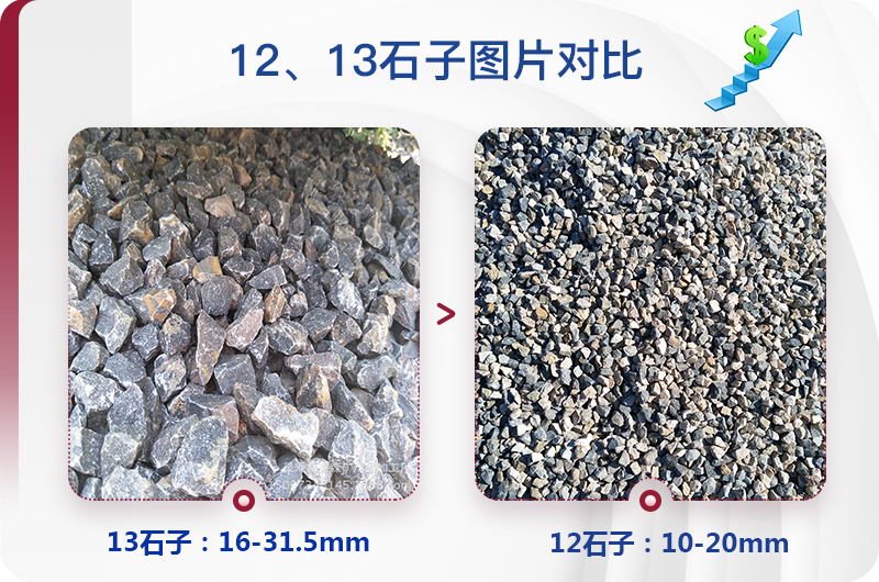 1213石料規(guī)格_生產(chǎn)12、13石子設(shè)備用什么，價(jià)格是多少