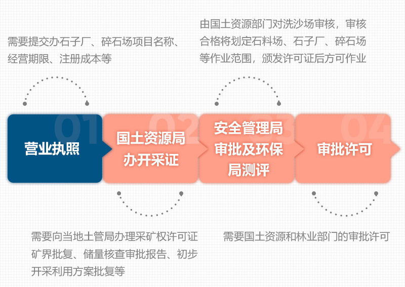 石頭破碎需要辦理什么手續(xù)？用什么破碎機？