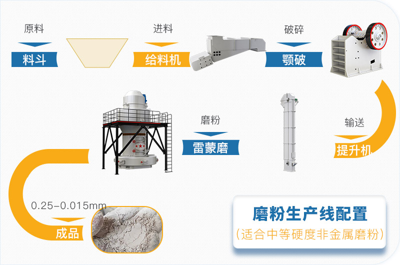 粉煤灰磨粉生產(chǎn)線一套設(shè)備價(jià)格多少，附現(xiàn)場(chǎng)案例